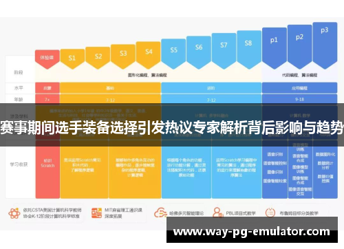 赛事期间选手装备选择引发热议专家解析背后影响与趋势