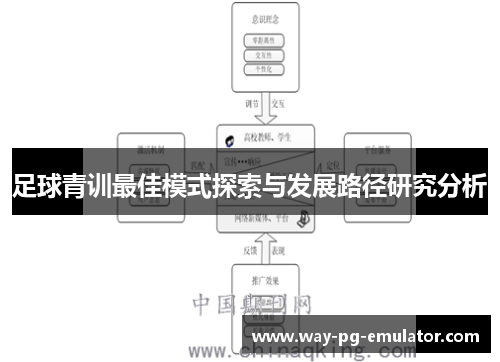 足球青训最佳模式探索与发展路径研究分析