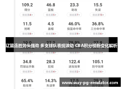 辽篮连胜势头强劲 多支球队表现波动 CBA积分榜新变化解析 辽篮连胜势头强劲 多支球队表现波动 CBA积分榜新变化解析