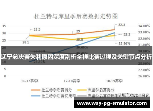 辽宁总决赛失利原因深度剖析全程比赛过程及关键节点分析