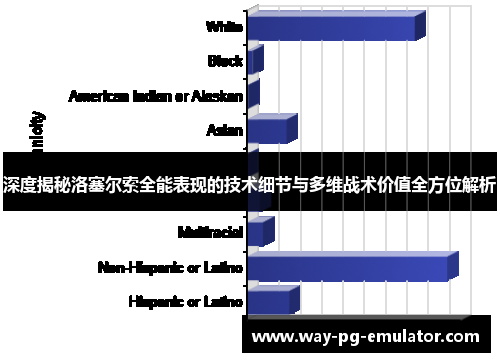 深度揭秘洛塞尔索全能表现的技术细节与多维战术价值全方位解析 深度揭秘洛塞尔索全能表现的技术细节与多维战术价值全方位解析