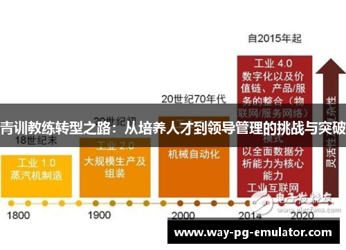 青训教练转型之路：从培养人才到领导管理的挑战与突破