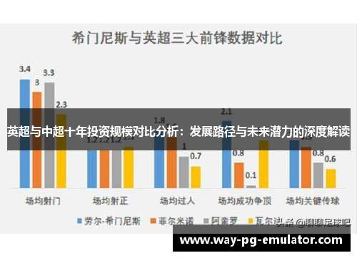 英超与中超十年投资规模对比分析：发展路径与未来潜力的深度解读