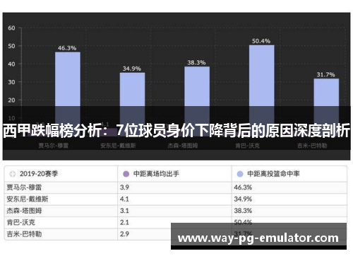 西甲跌幅榜分析：7位球员身价下降背后的原因深度剖析